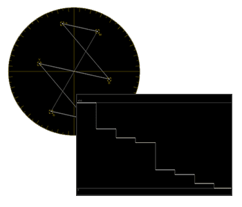 Waveform y Vectorscopio